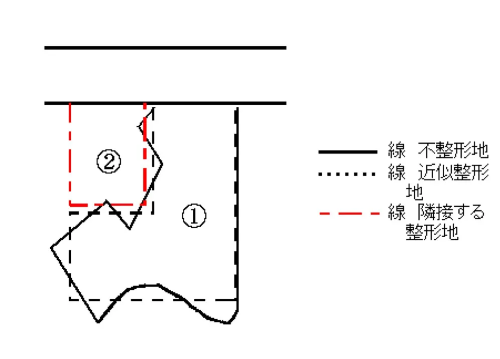 不整形地