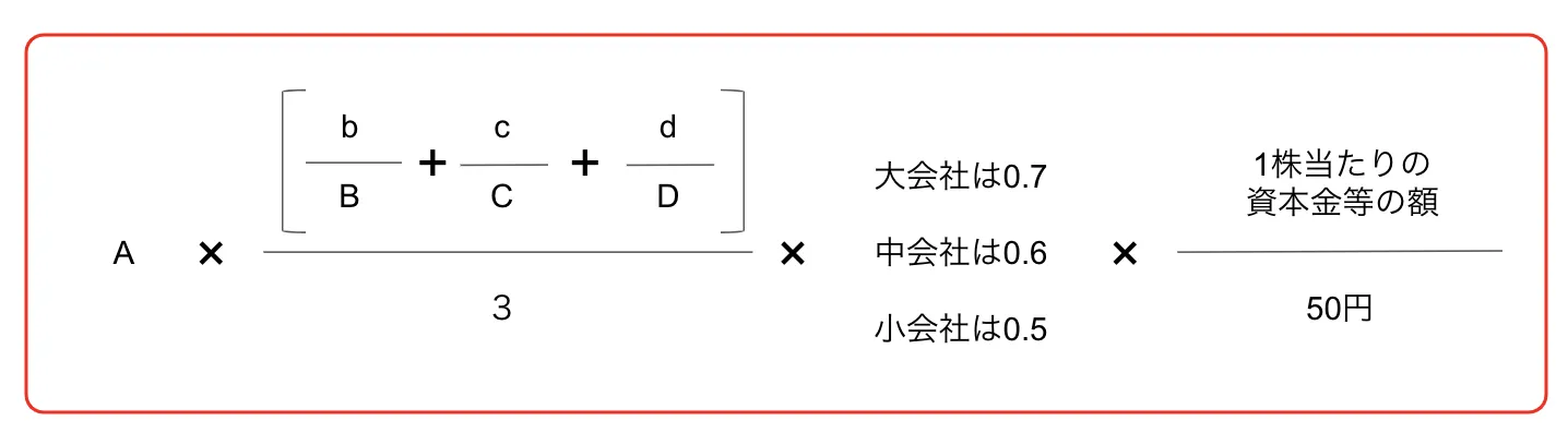 類似業種比準価額